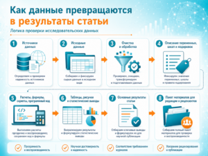 Зачем редакции журнала нужны данные, расчеты и дополнительные материалы к статье